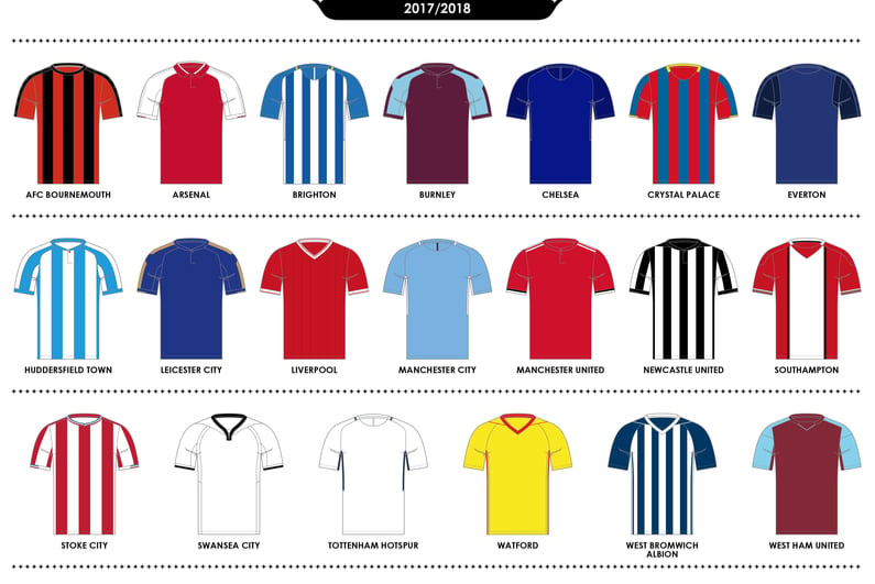 english-football-clubs-home-kit